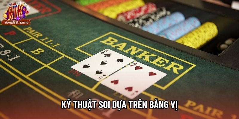 Kỹ thuật soi dựa trên bảng vị